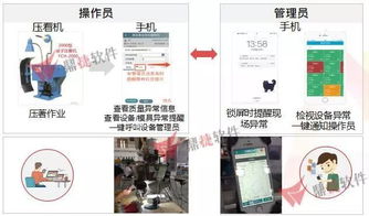 鼎捷软件携手祥鼎信息，助力广东省工业和信息化厅开展工业互联网专题研修班