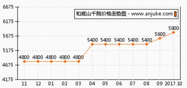 祥瑞云鼎阳光楼盘深度评测 如何挑选石门区域的理想居所？