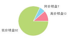 太原盛高山鼎房价走势与团购优惠深度解析