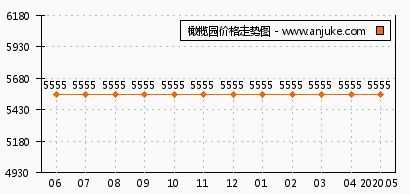 安居客重庆站点信息梳理 橄榄园与祥瑞云鼎阳光优势对比详解