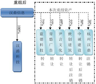 聚焦汉鼎财务疑云 祥鼎信息谜团曝光